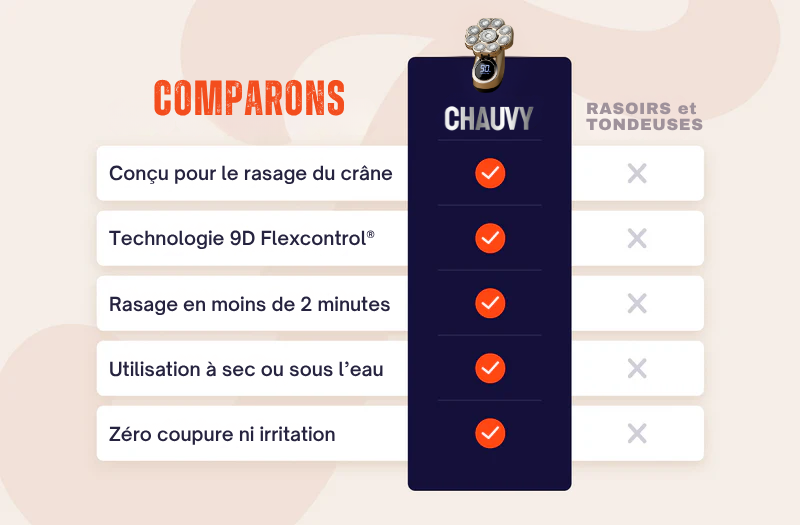 Kit de Rasage CHAUVY™